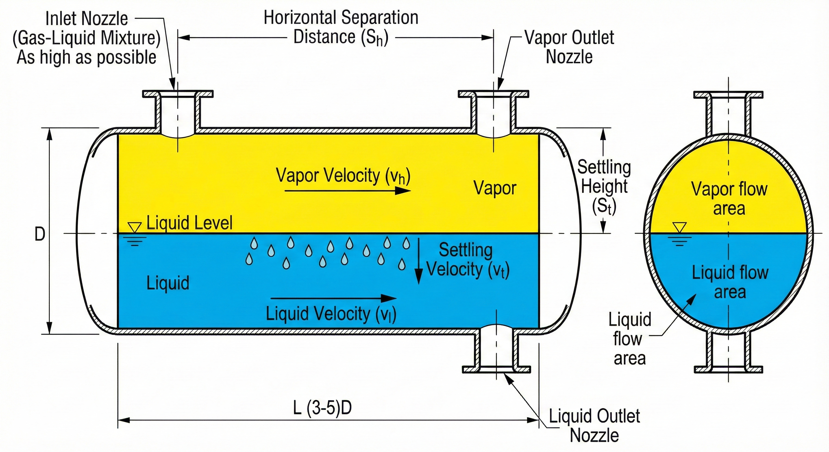 制冷卧式气液分离器结构示意图